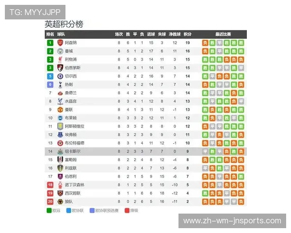 英超球队实力榜及走势图分析助力赛季预测 英超球队实力榜及走势图分析助力赛季预测