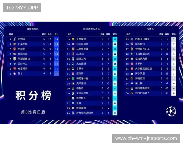 欧冠小组赛分组与积分情况实时汇总