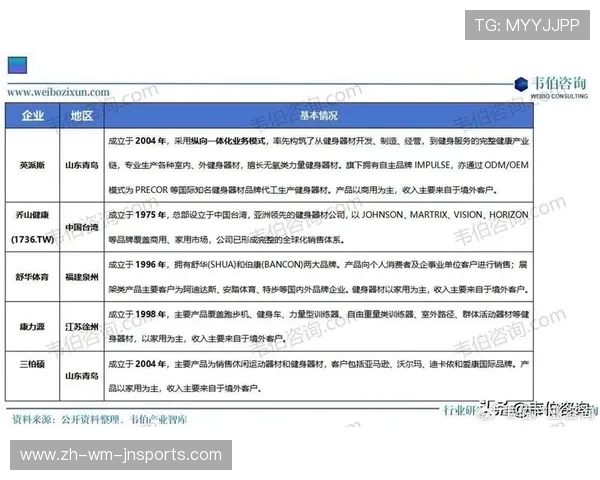 高端商用健身器材济南市场趋势与选购建议